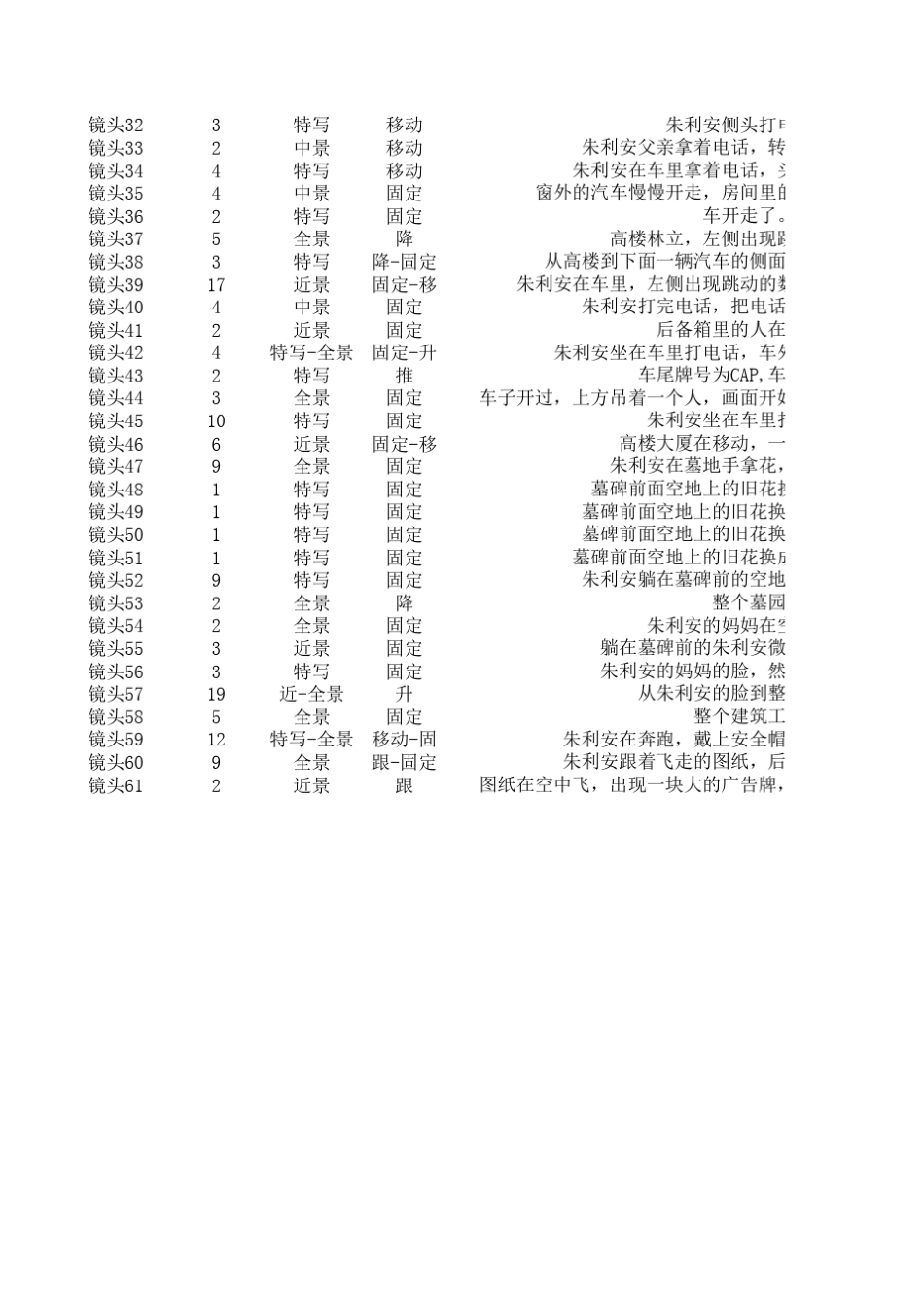 电影《两小无猜》的部分镜头分析_第2页