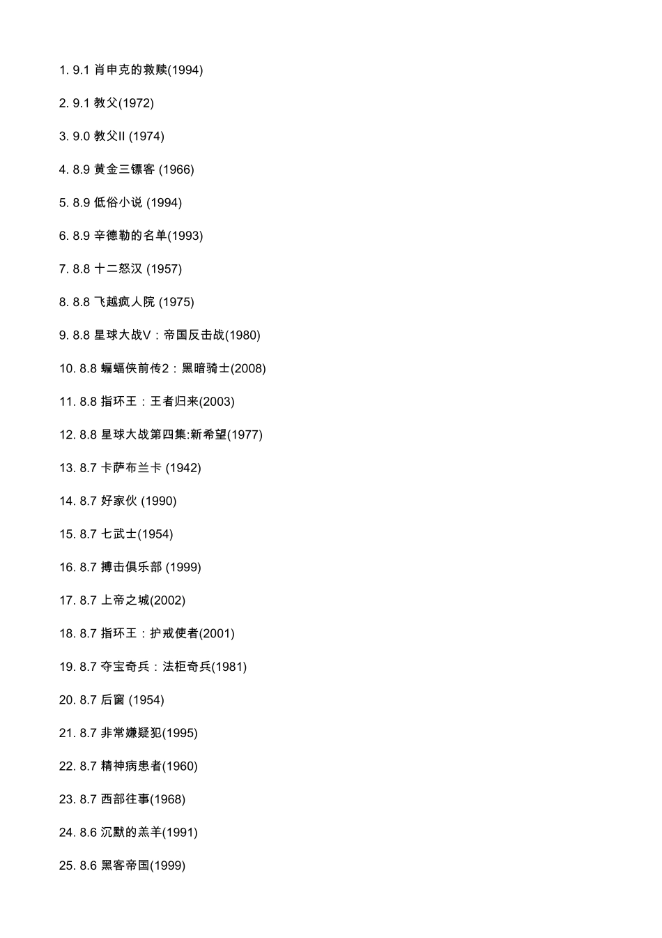 电影排行榜IMDBTOP250_第1页