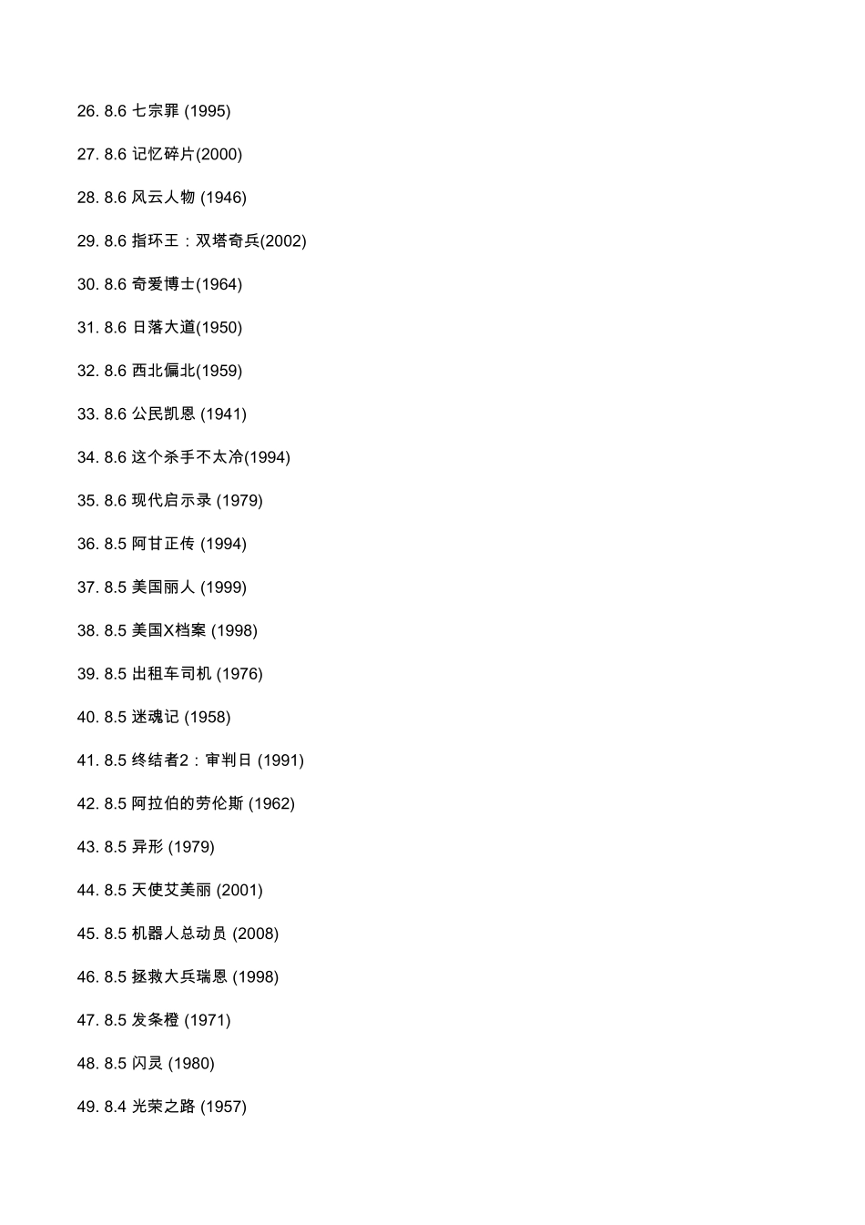 电影排行榜IMDBTOP250_第2页