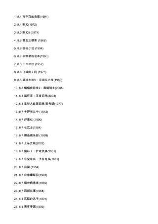 电影排行榜IMDBTOP250