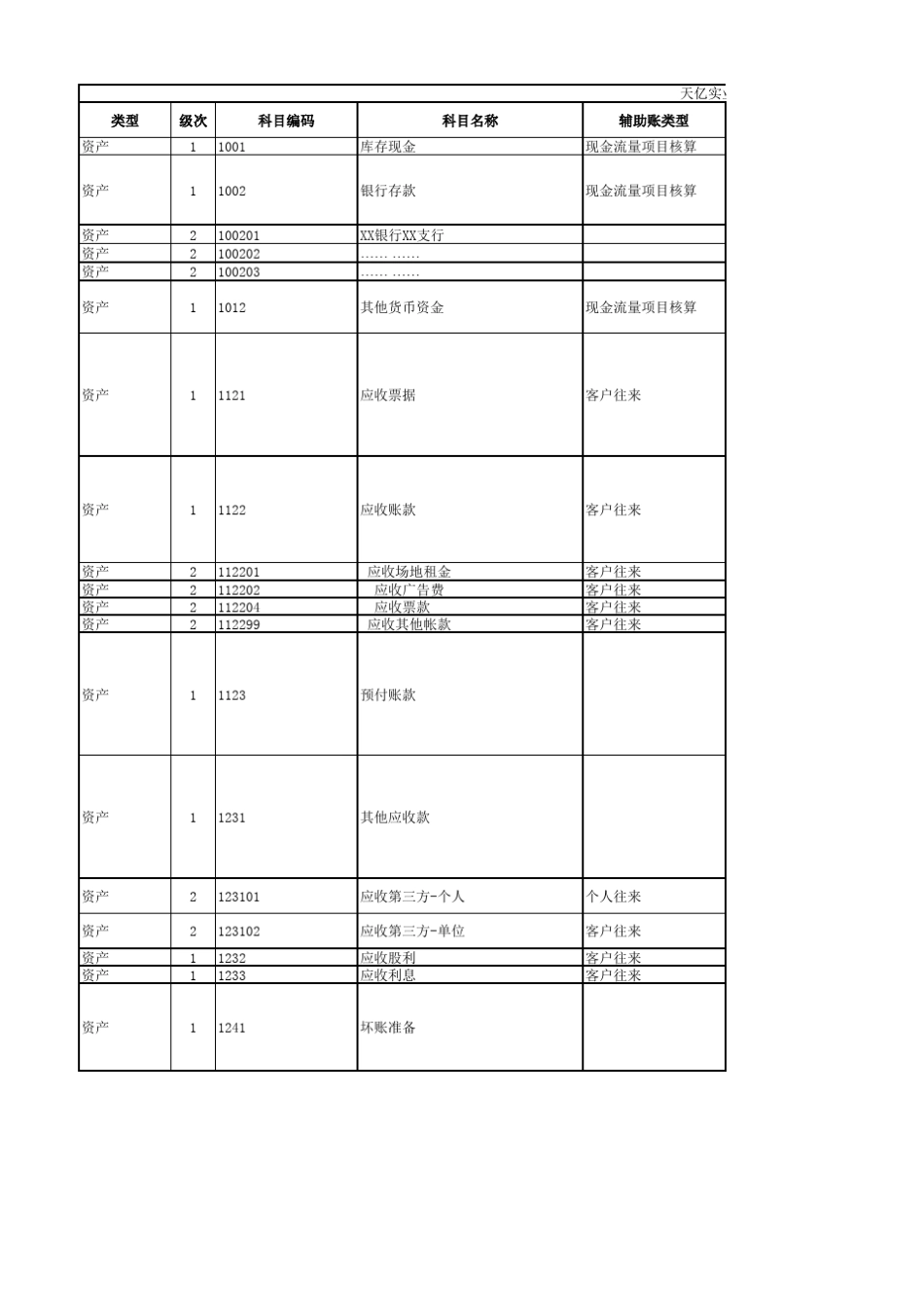 电影行业会计科目_第1页