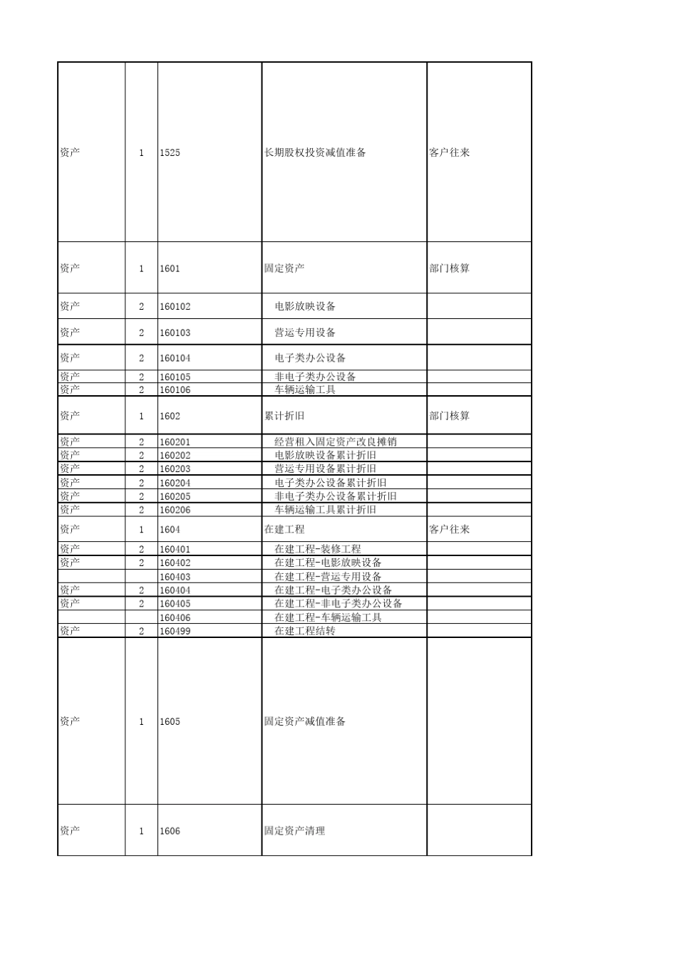电影行业会计科目_第3页