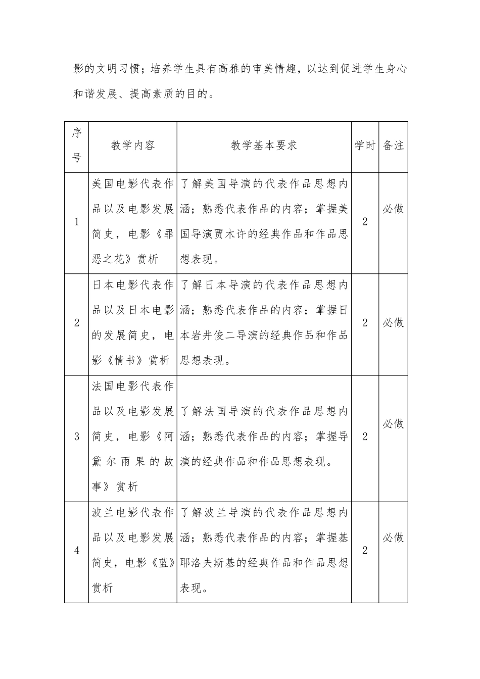 电影赏析课程教学标准_第2页