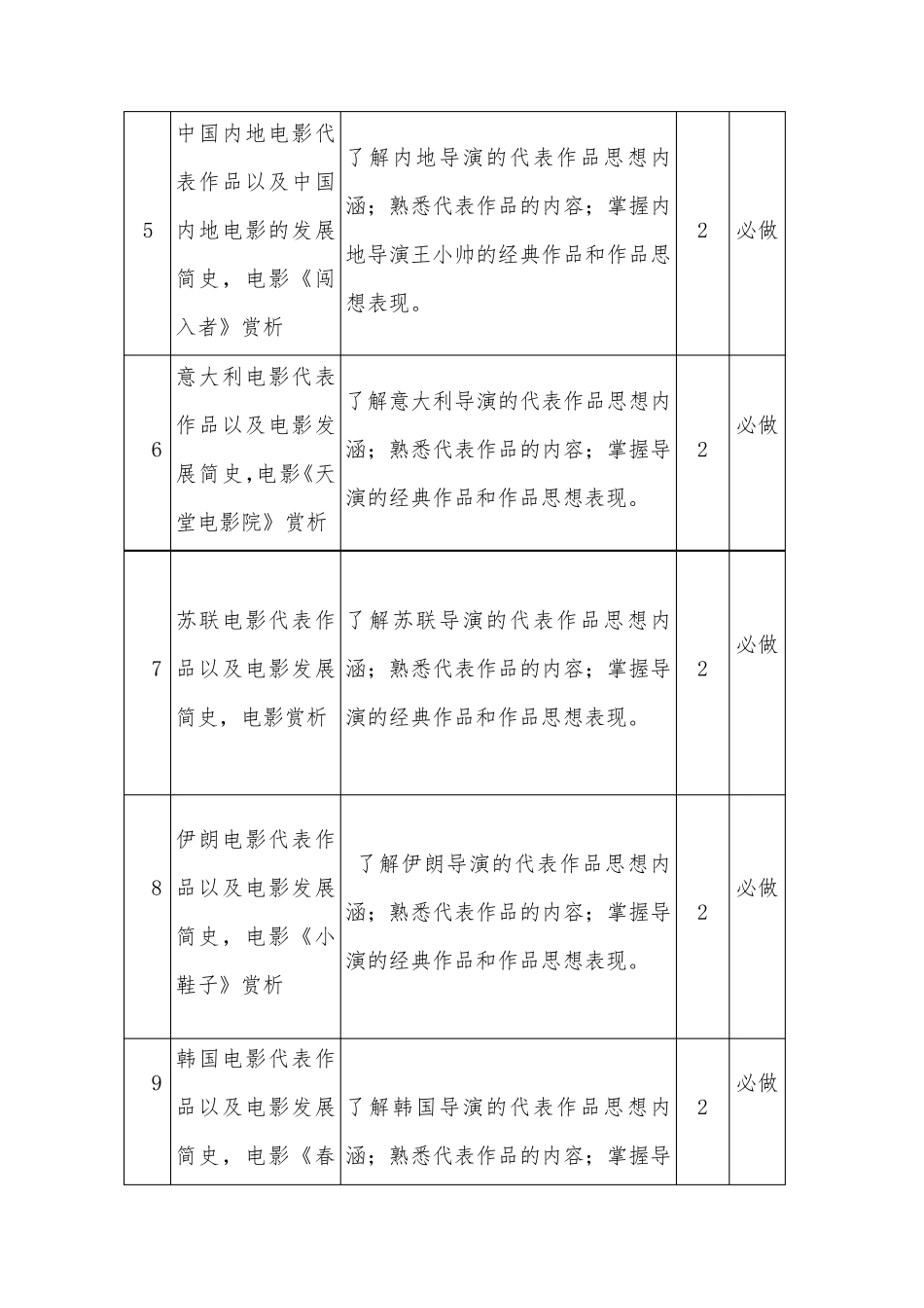 电影赏析课程教学标准_第3页