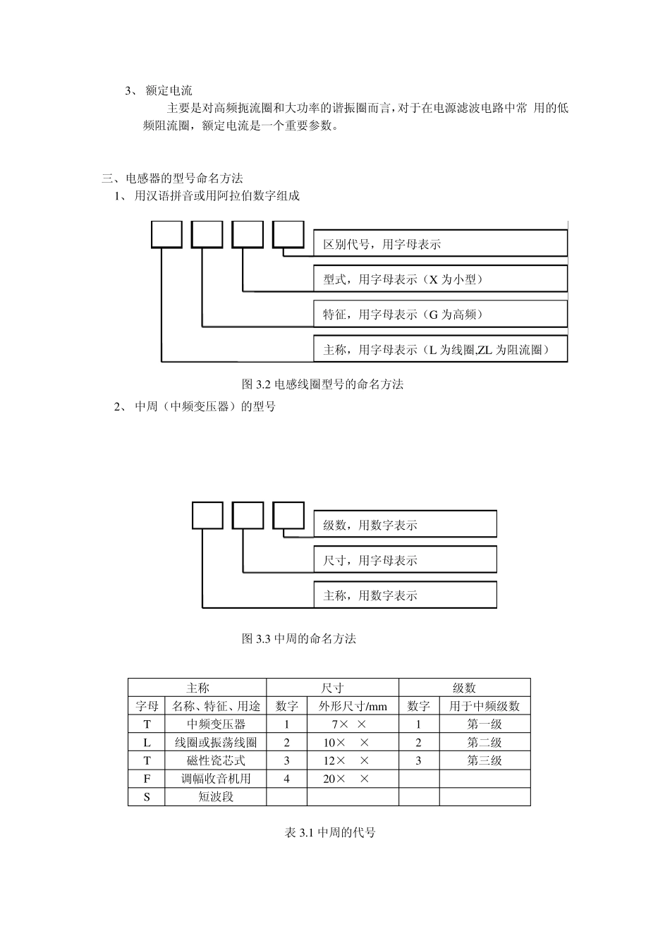 电感线圈是应用电磁感应原理制成的元件它是用导线在绝..._第2页