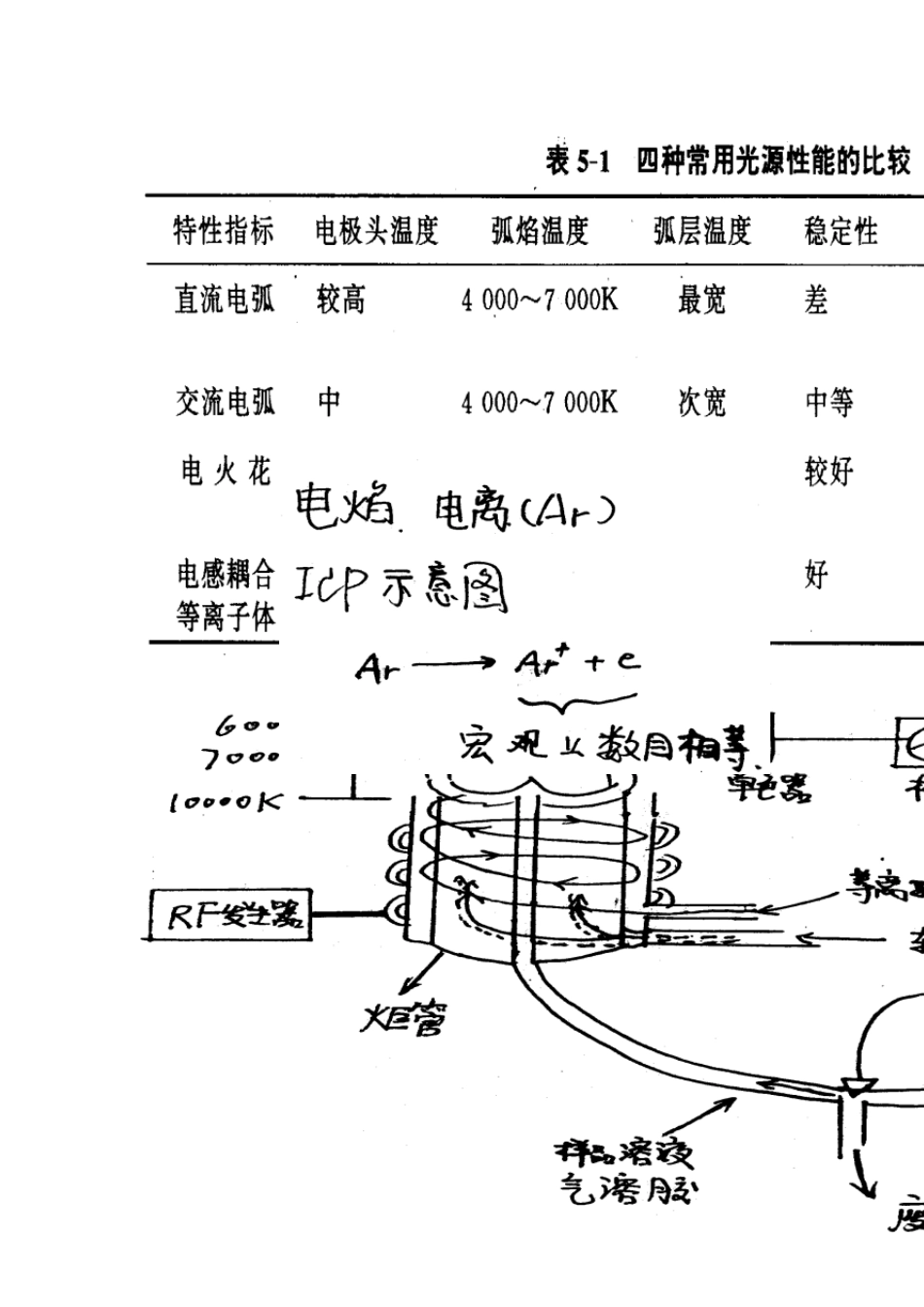 电感耦合等离子体ICP_第3页