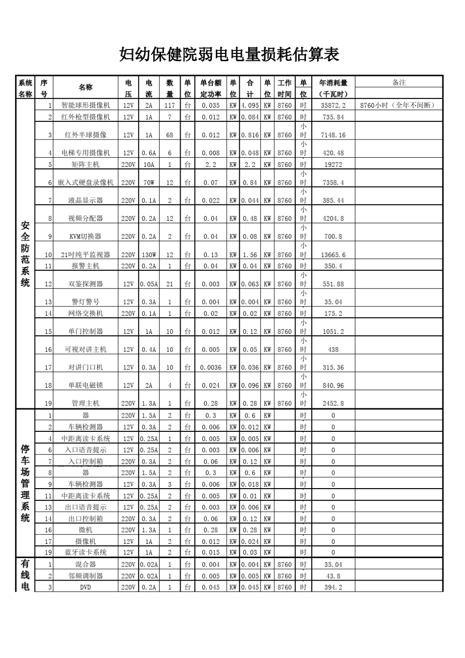电损耗估算——某工地弱电项目设备用电损耗估算_第1页