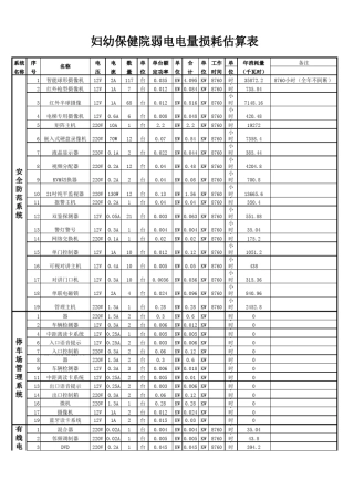 电损耗估算——某工地弱电项目设备用电损耗估算