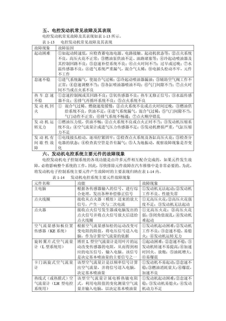电控发动机常见故障及其表现_第1页