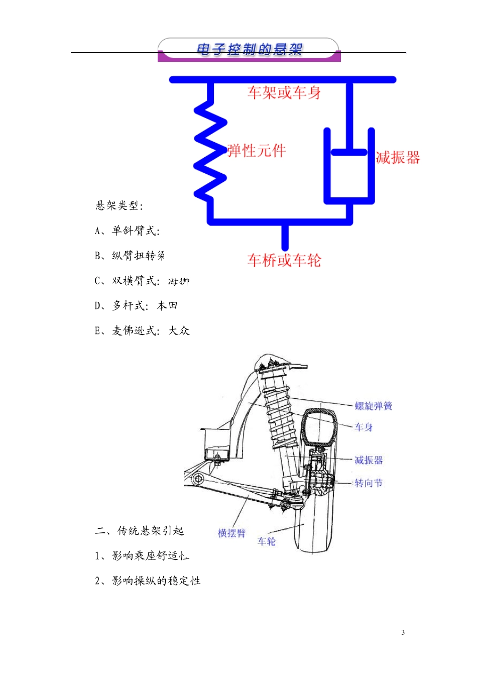 电控悬架教案_第3页