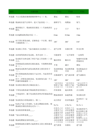 电控柴油机试题库(1000道)