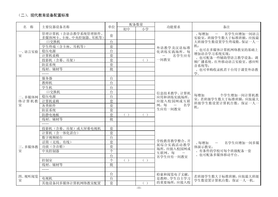 电教及装备标准_第3页