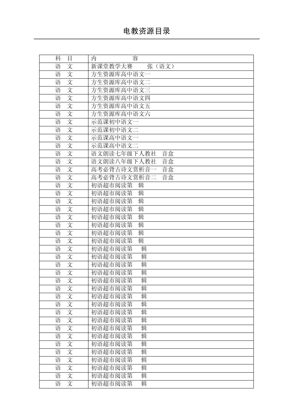 电教资源目录_第1页