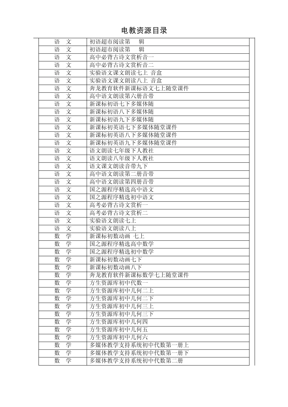 电教资源目录_第2页