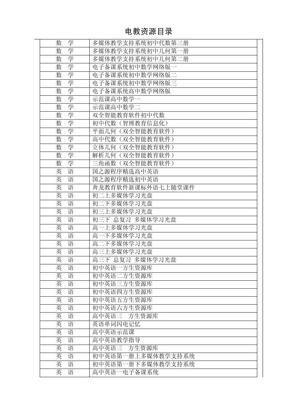 电教资源目录_第3页