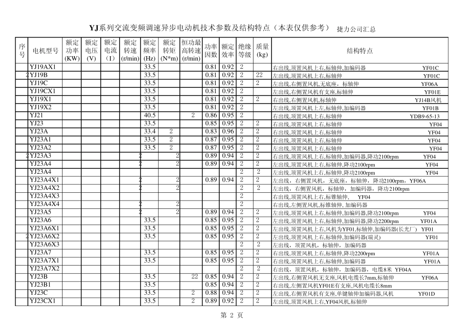 电机参数及结构特点_第2页