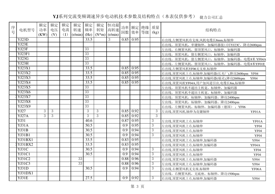 电机参数及结构特点_第3页
