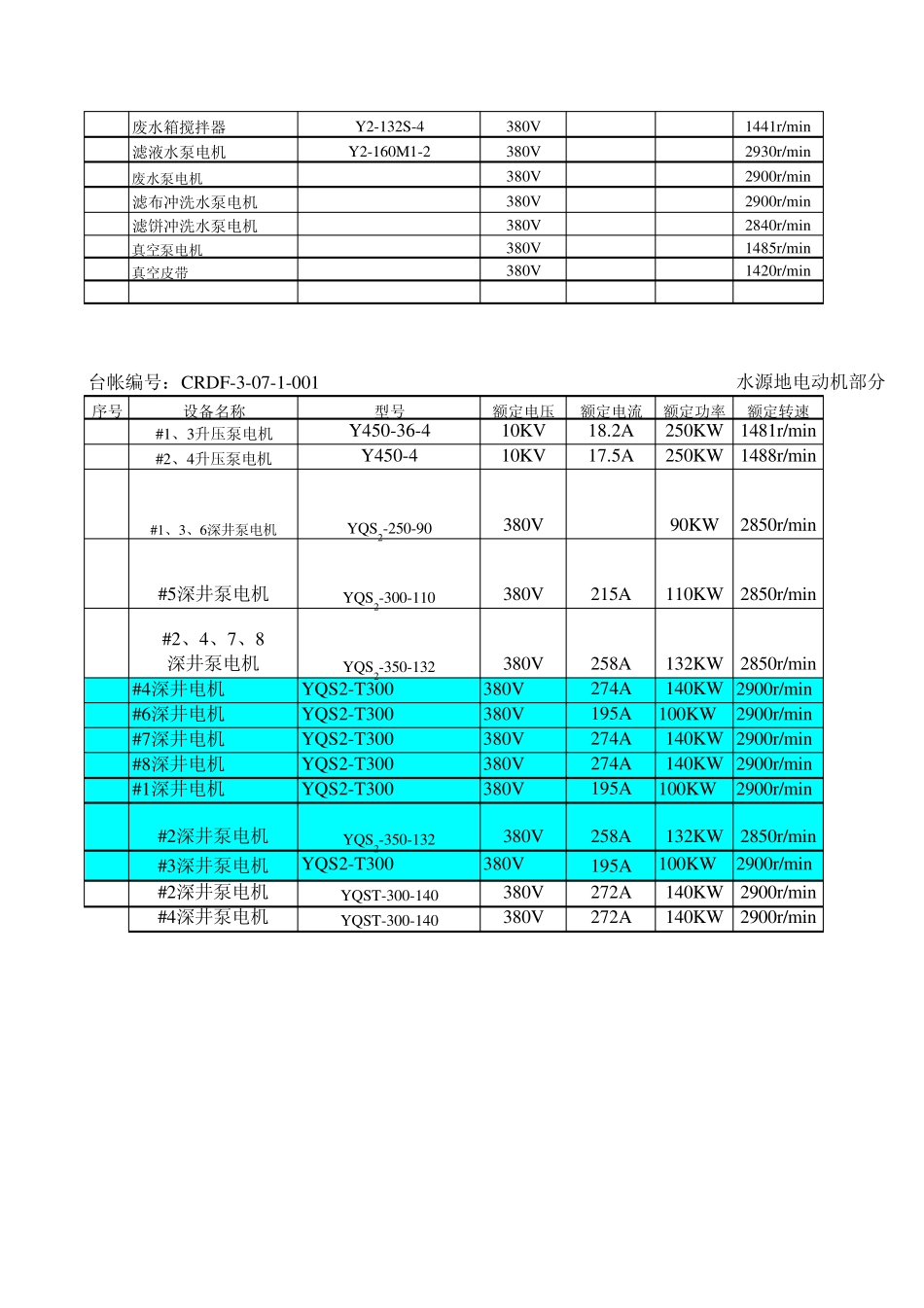 电机参数鲤鱼江_第3页