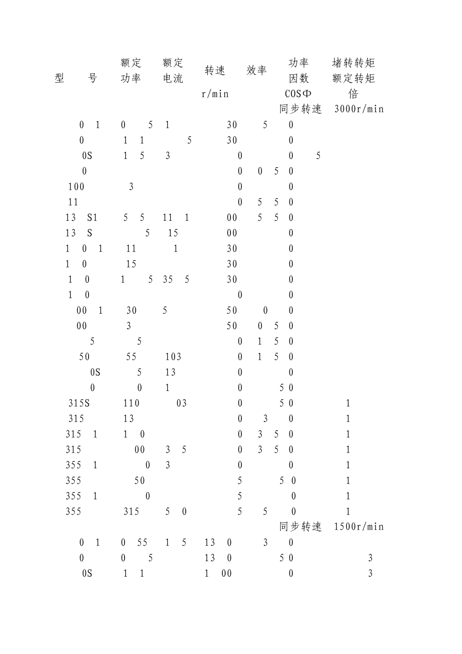 电机型号大全_第1页