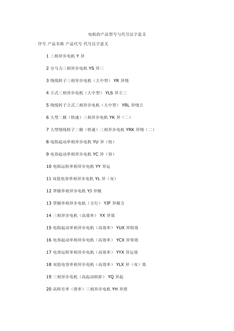 电机型号意义_第1页