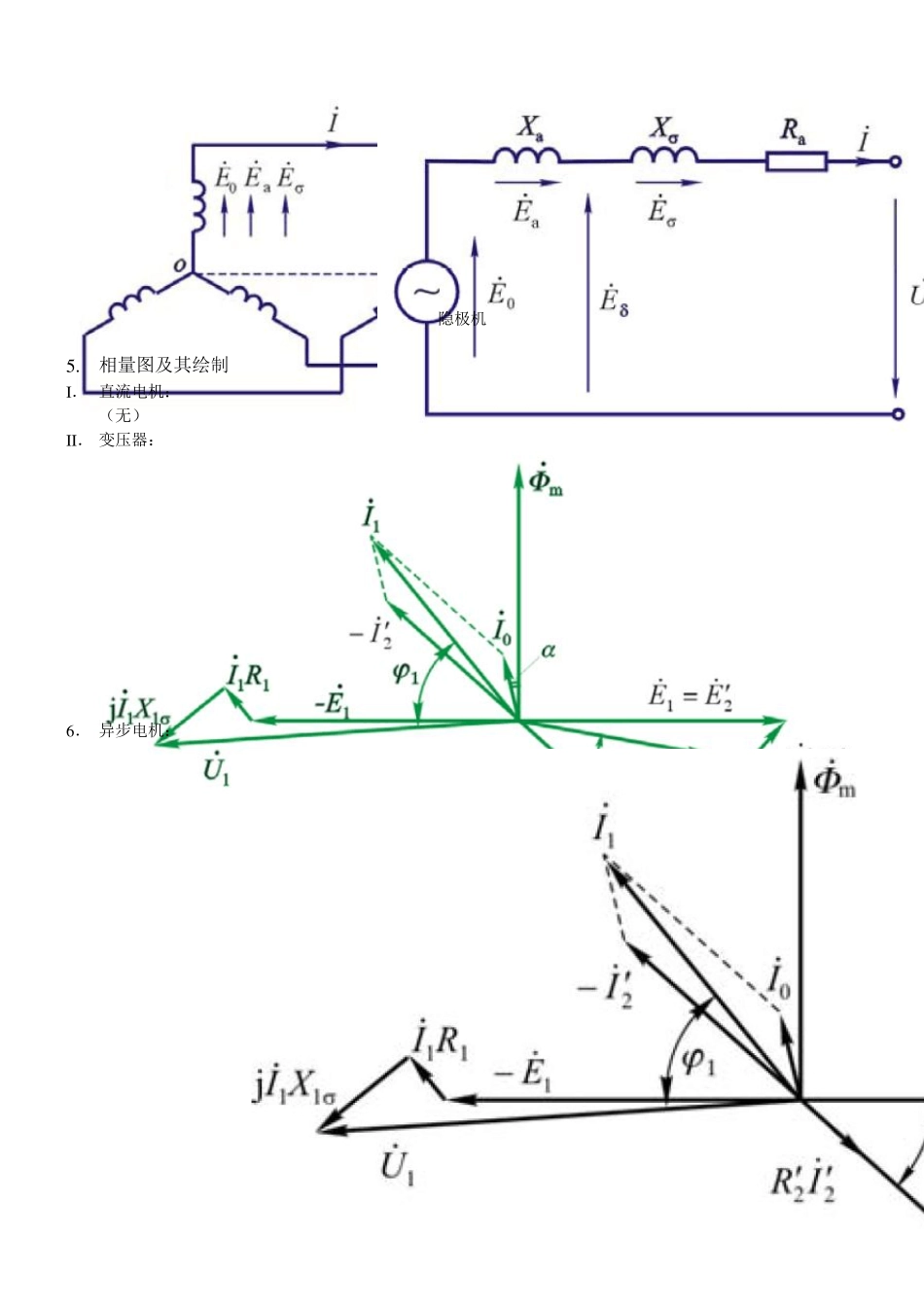 电机学复习总结重庆大学电气工程学院_第3页