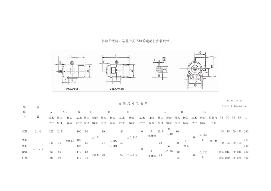 电机安装尺寸表_第1页