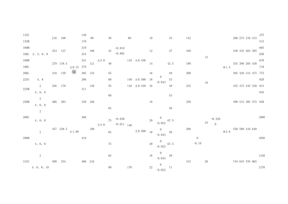 电机安装尺寸表_第2页