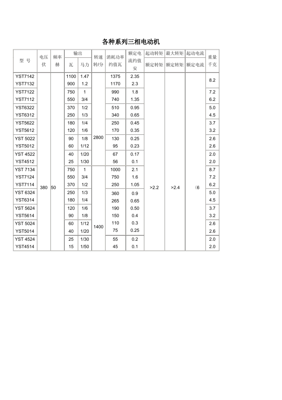 电机安装尺寸_第1页
