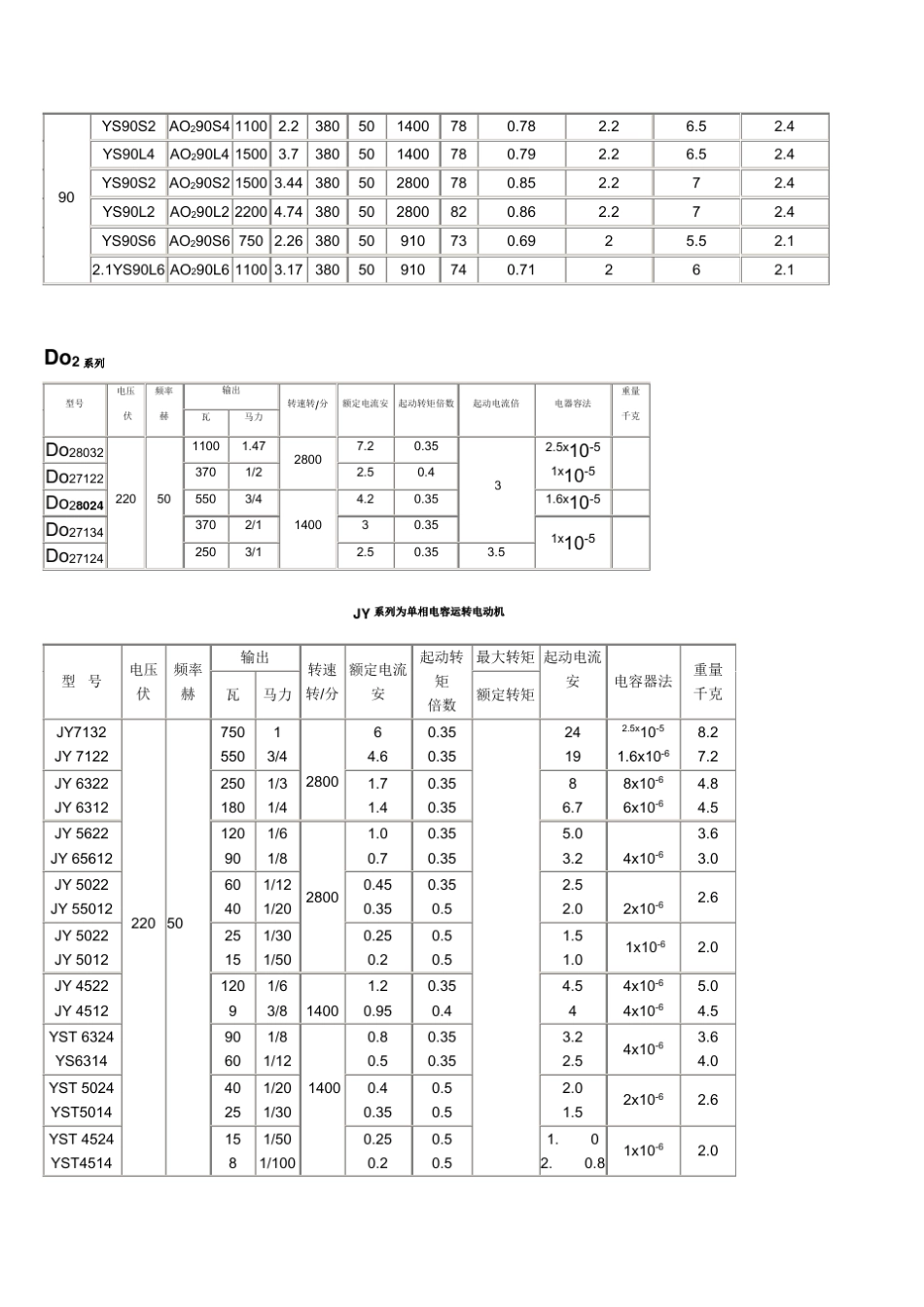 电机安装尺寸_第3页