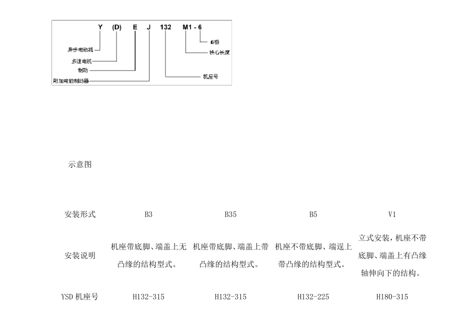 电机尺寸全表_第2页