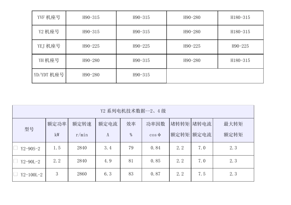 电机尺寸全表_第3页