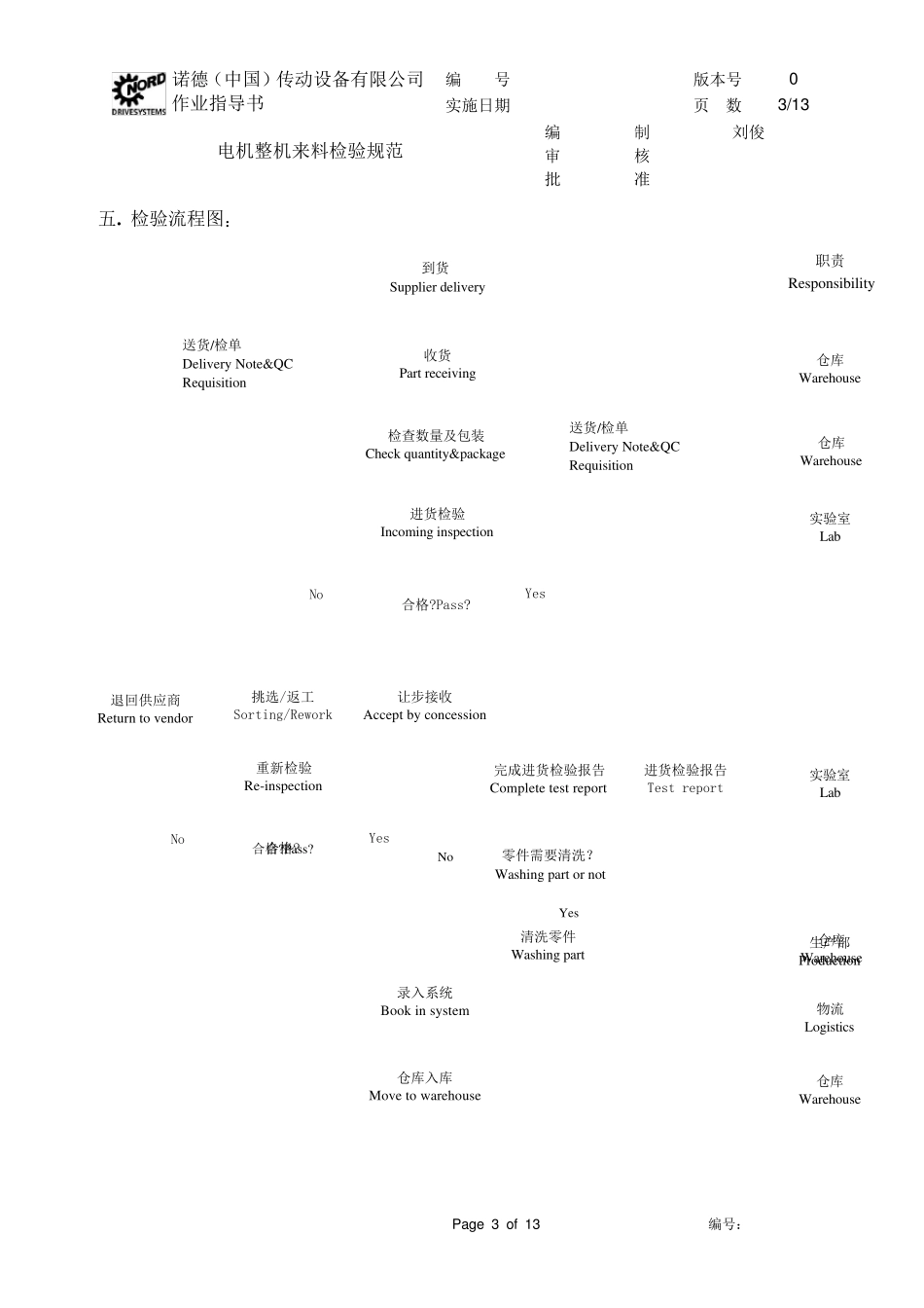 电机整机来料检验规范_第3页
