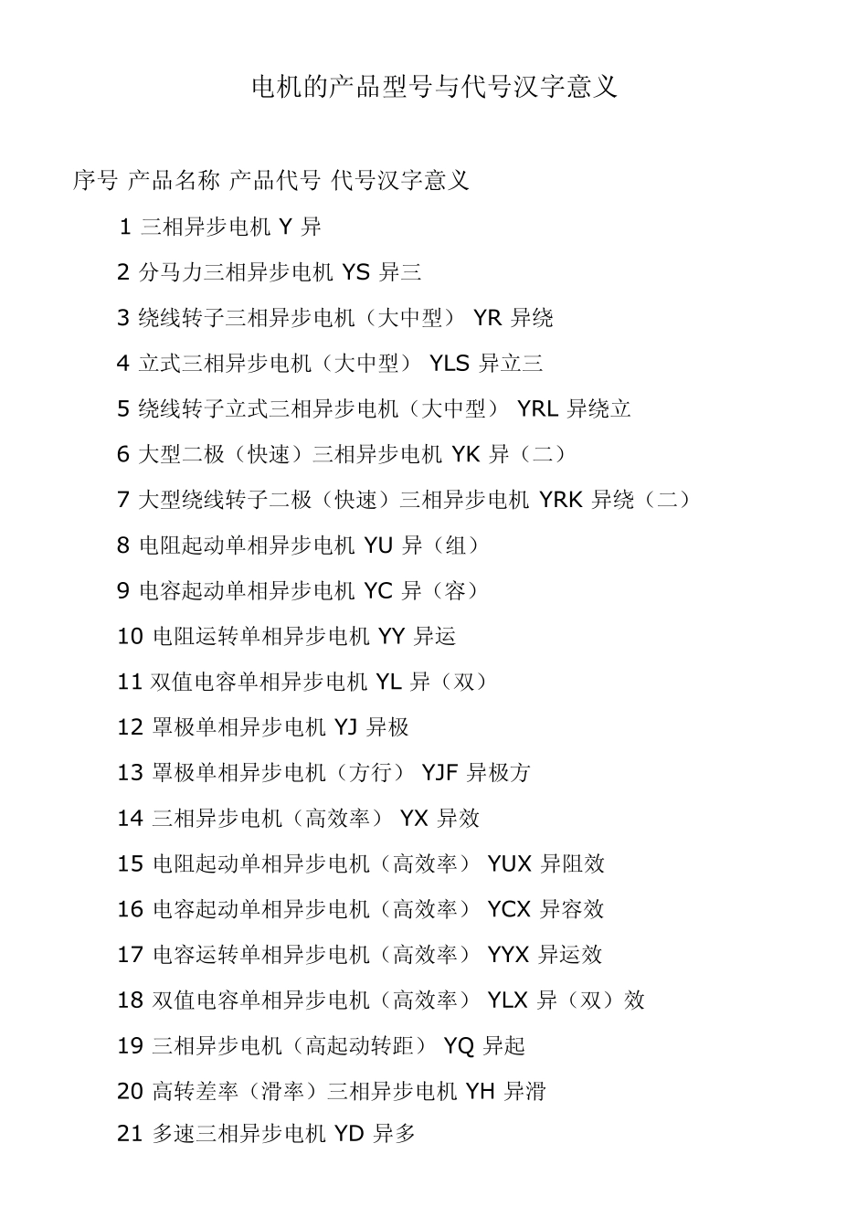 电机的产品型号与代号汉字意义_第1页