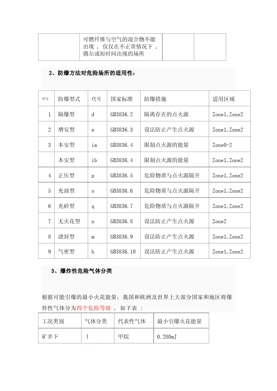 电机的防爆等级和标准_第3页