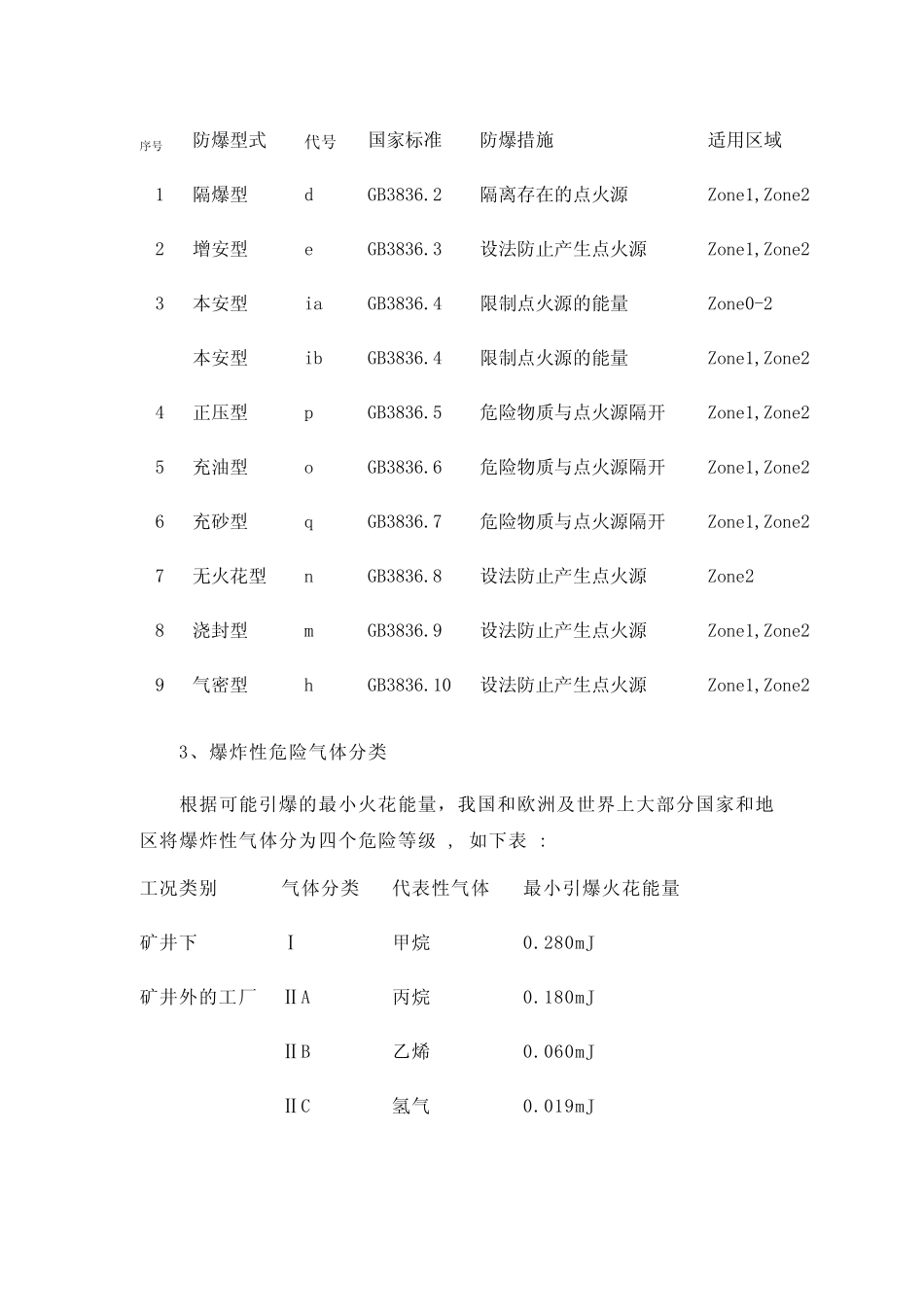 电机的防爆等级和防护等级_第3页