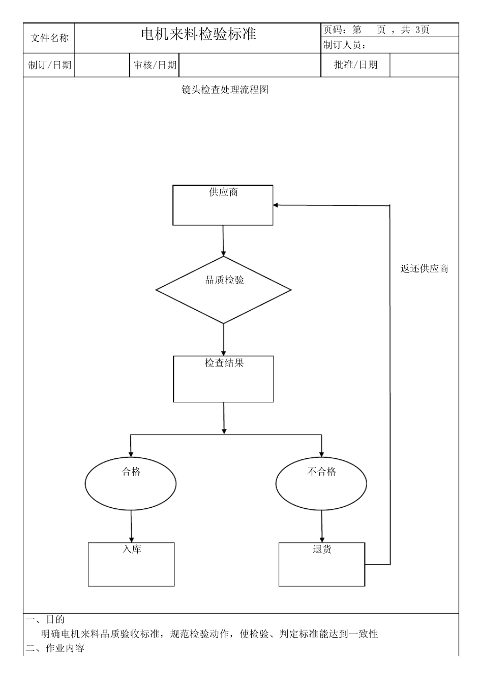 电机类进料检验标准_第1页