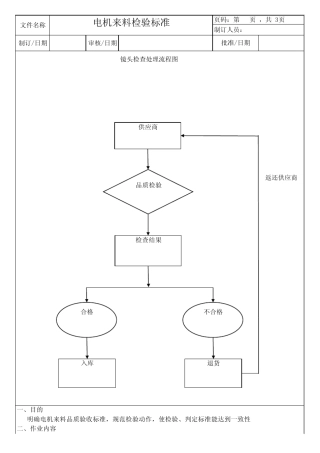 电机类进料检验标准