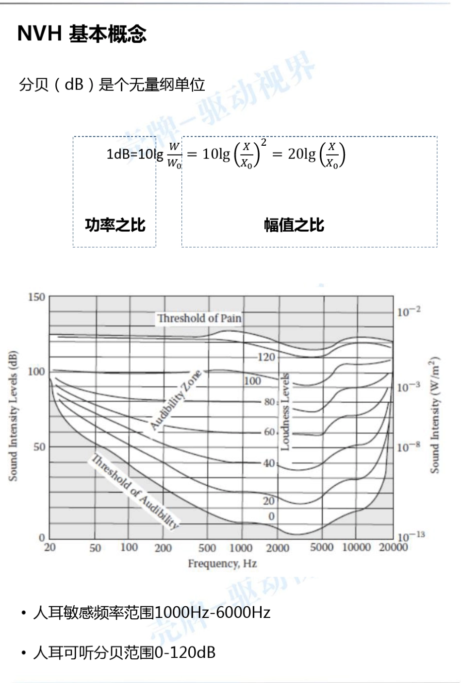 电机系统NVH综述_第1页