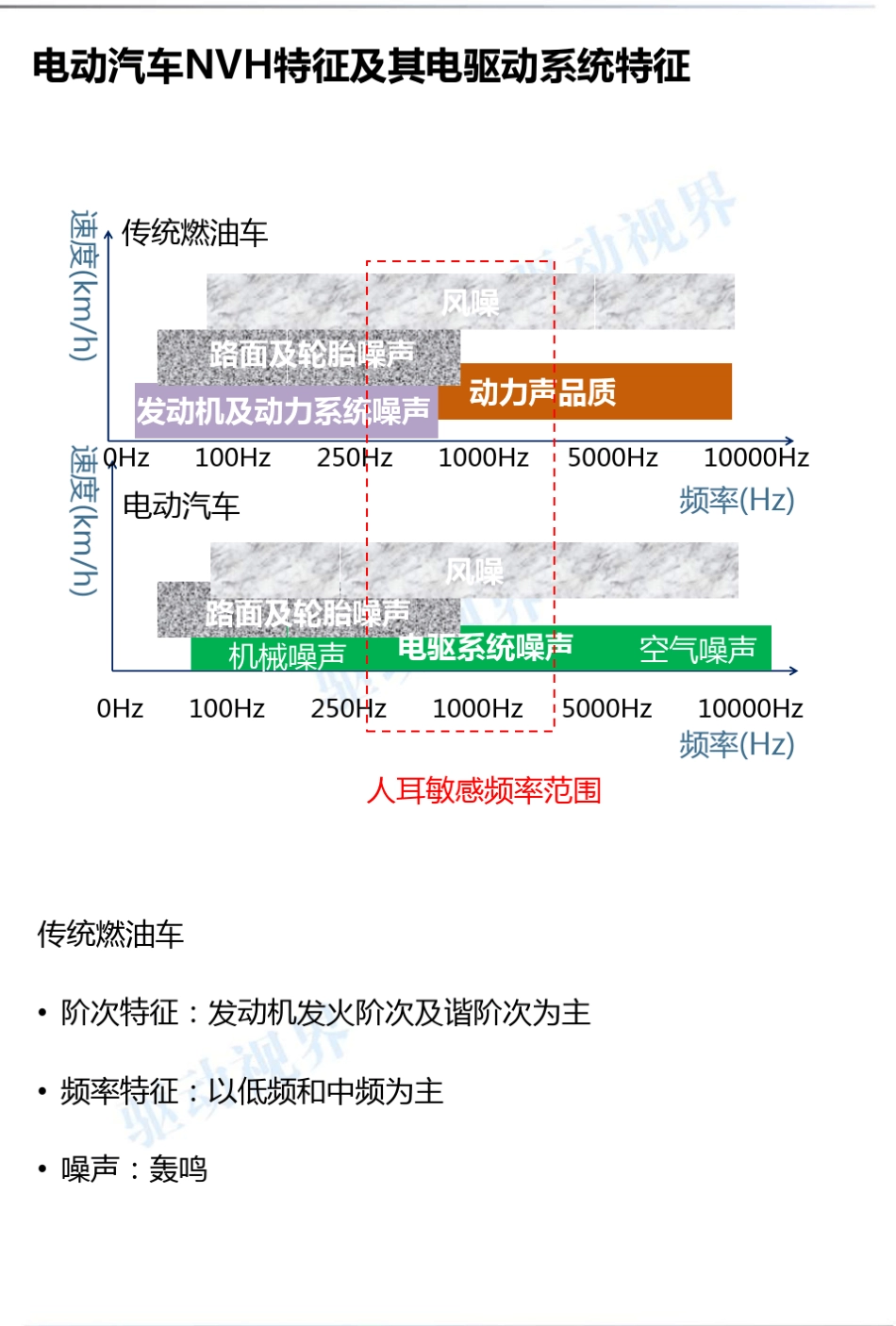 电机系统NVH综述_第3页