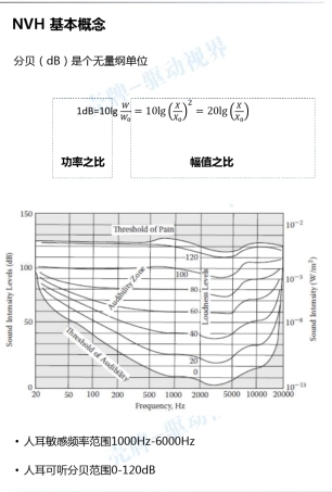 电机系统NVH综述