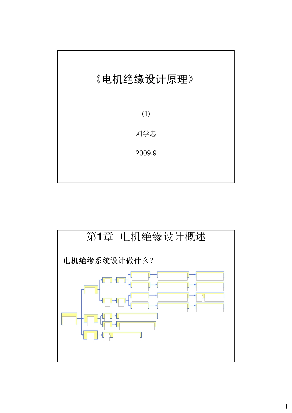 电机绝缘设计1_第1页