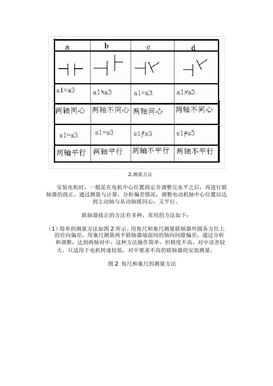 电机联轴器找正的方法及标准_第3页