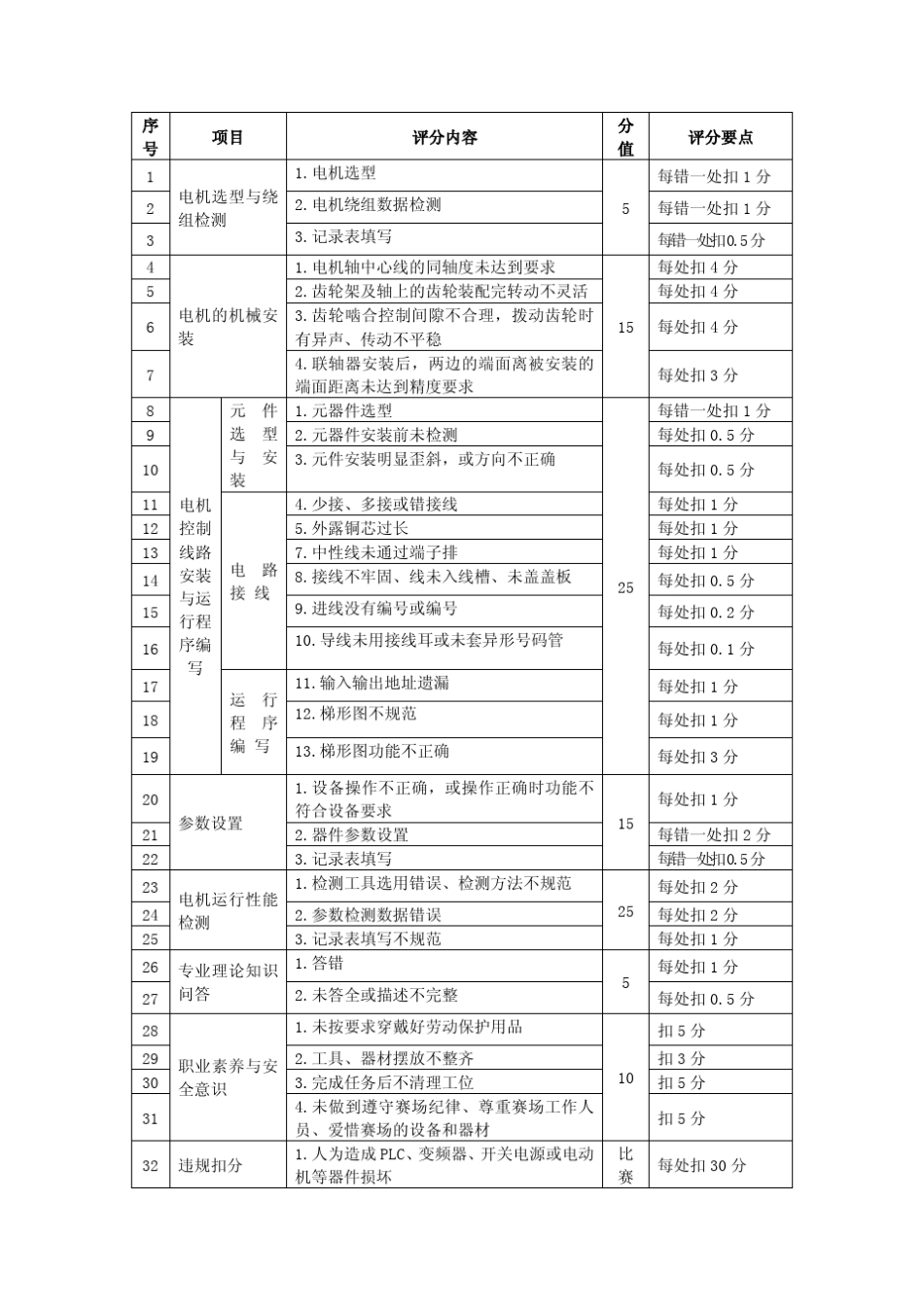 电机装配与运行检测_第3页