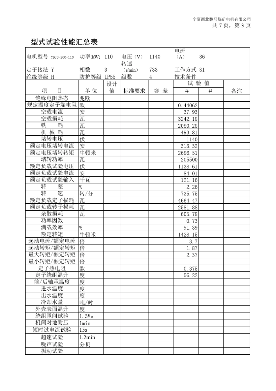 电机试验数据、曲线_第3页