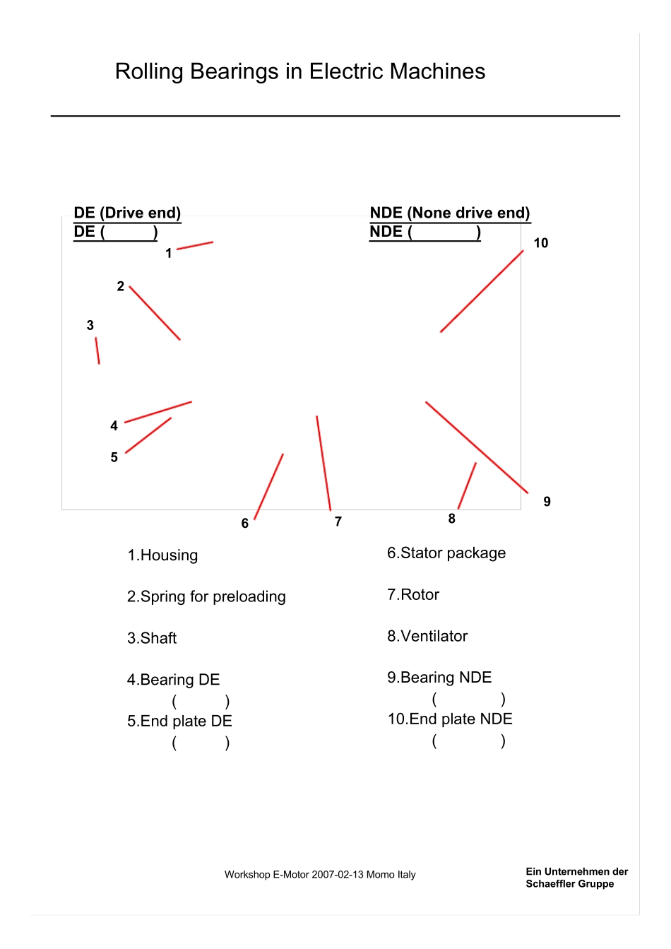 电机轴承技术_第2页