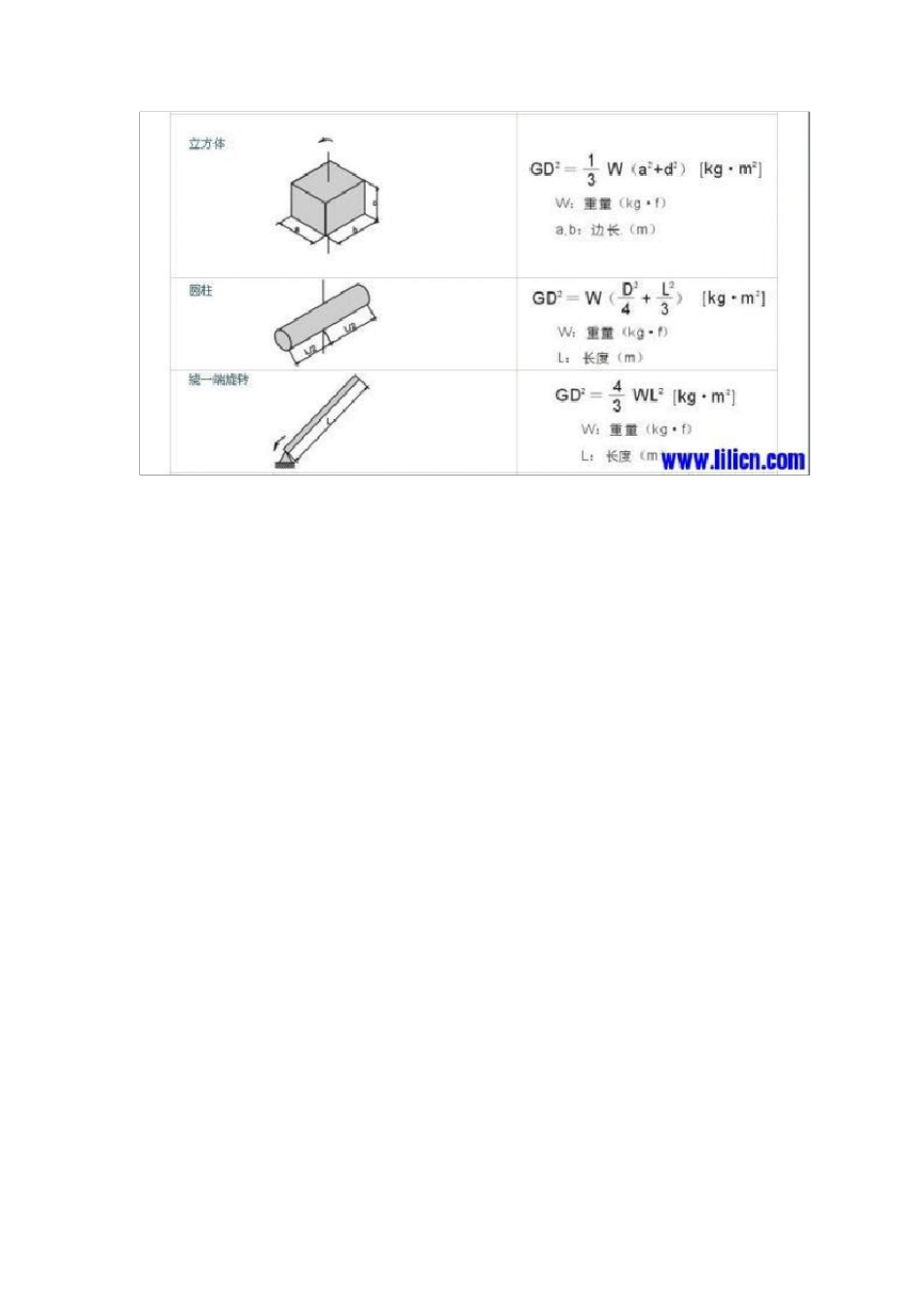 电机选用计算公式_第3页