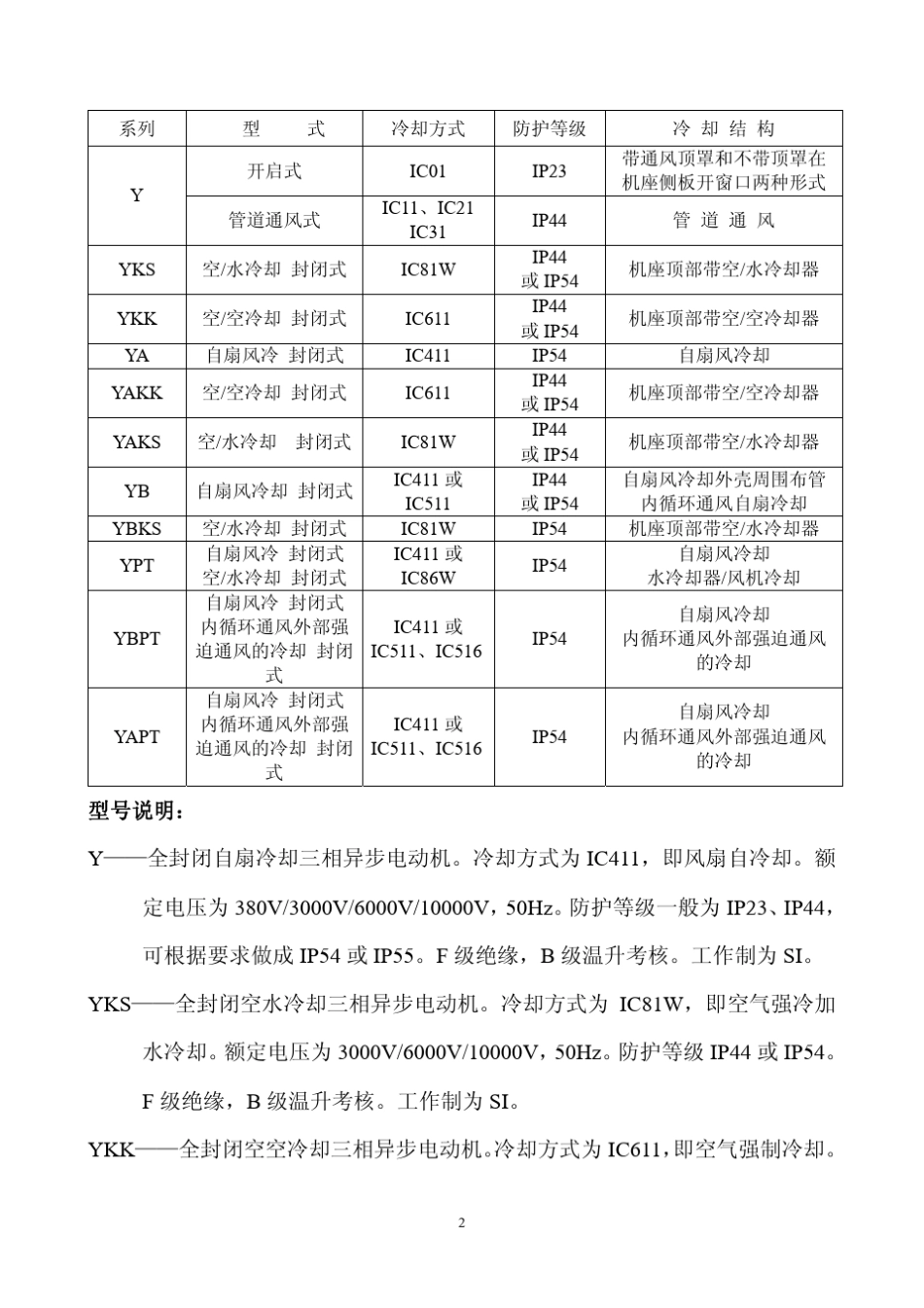 电机选用原则_第2页