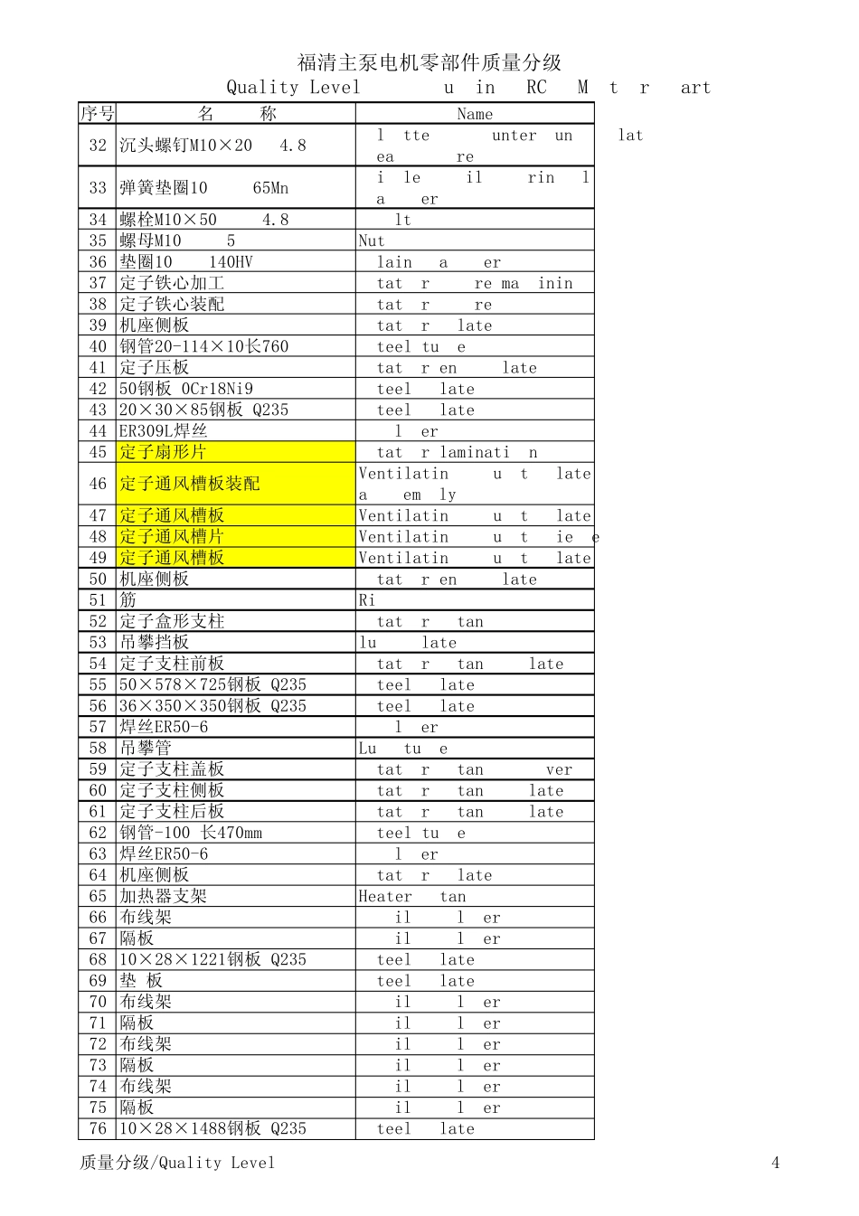 电机零件分级名称(包含英文)_第2页