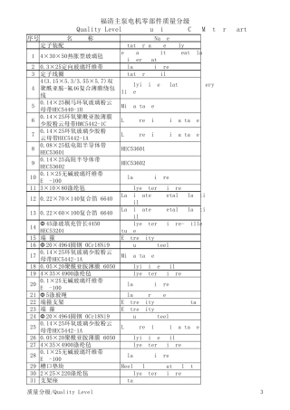 电机零件分级名称(包含英文)