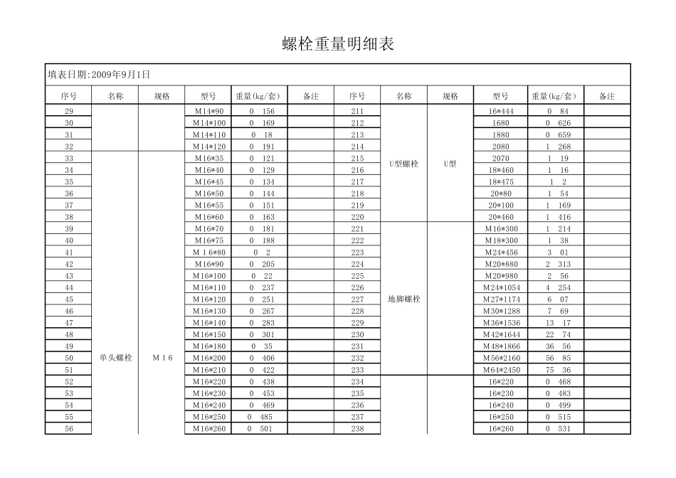 电杆、导线、螺栓重量明细表_第2页